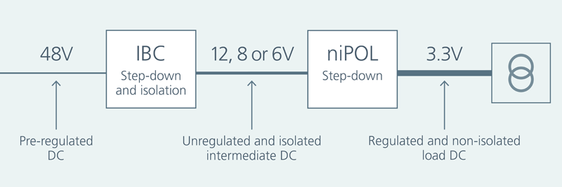 Current Multipliers: The Obvious Choice for Powering AI Processors and Other Demanding Applications